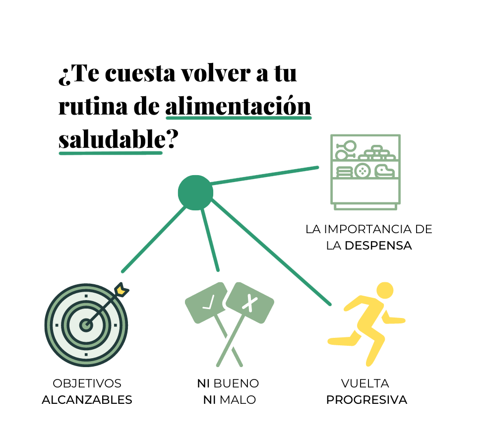 rutina alimentacion saludable