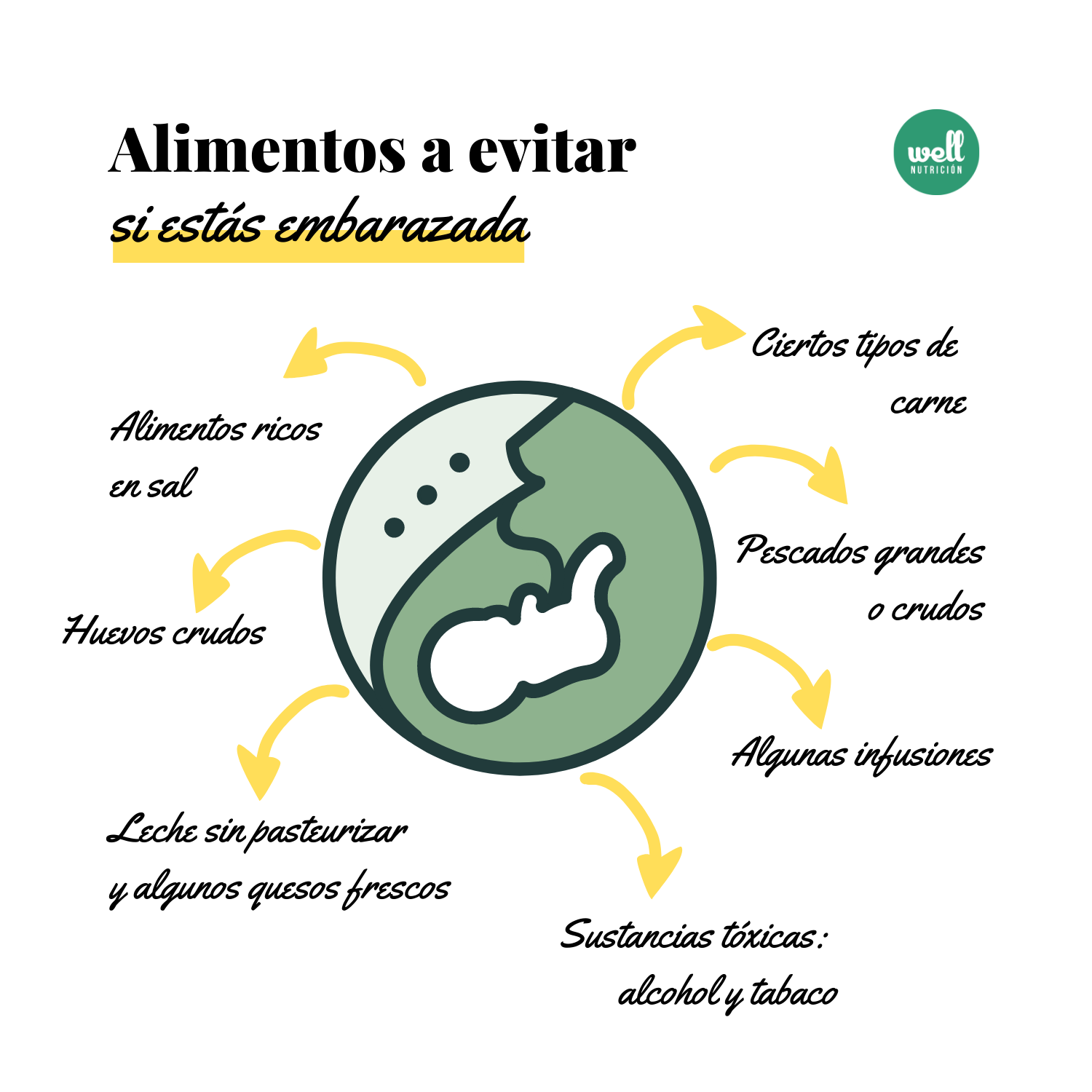 alimentos_prohibidos_embarazo